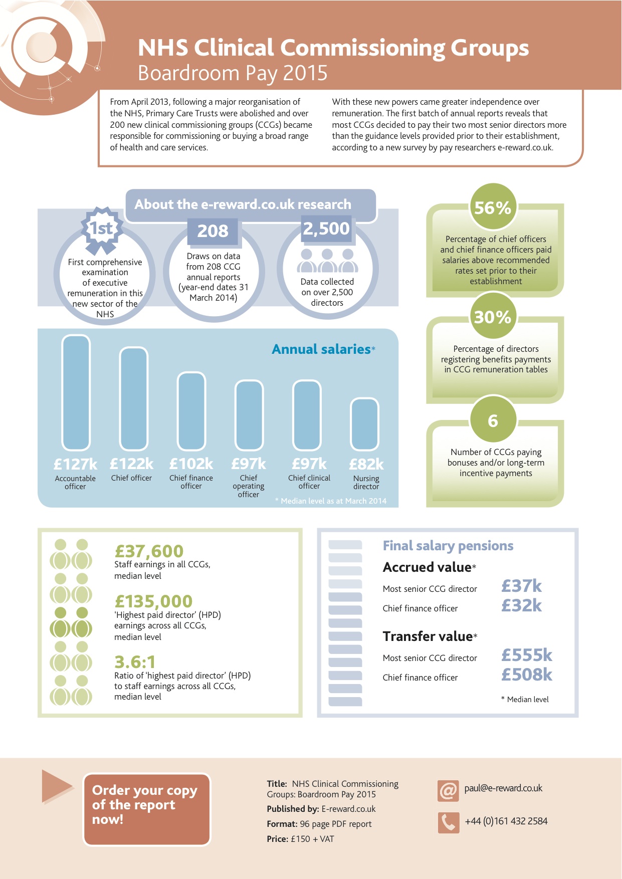 CCG infographic