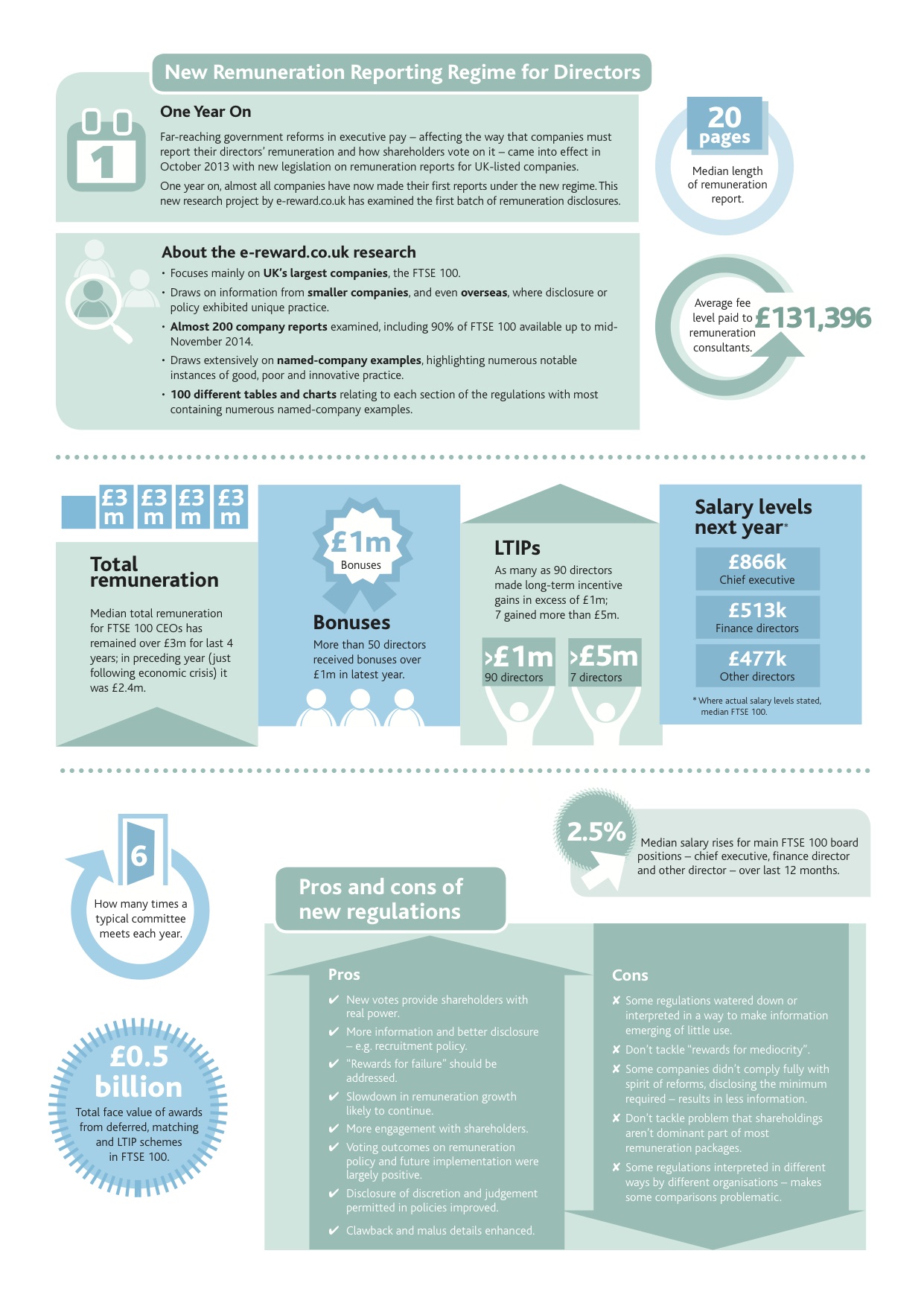 Exec pay 1 infographic